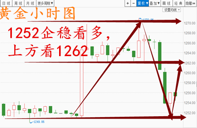 金轲明：4.7-8周评黄金是否还能肆意妄为做多