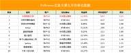 今天没喝酒的女主编，来公布10月份的月赛冠军了
