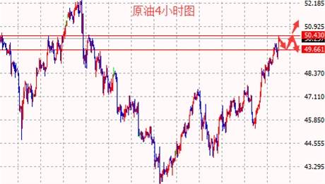 陶泽函：8.1黄金蓄势静等非农，原油回调继续多