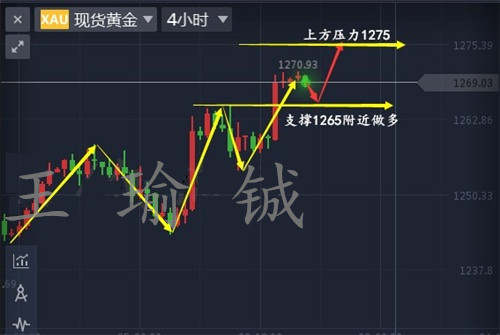 王瑜铖:8.4聚焦非农数据，黄金非农布局带你走向成功