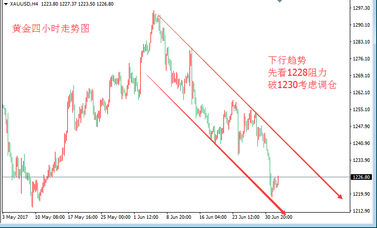 张皓晟：黄金止跌反弹低位调整 原油短线上行受阻需回调