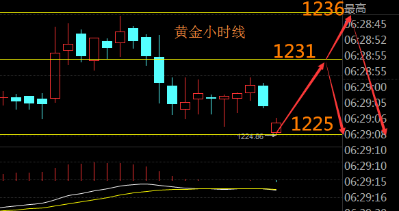 浩伦点金：5.8马克龙胜选法国总统，金银仍未摆脱空头趋势