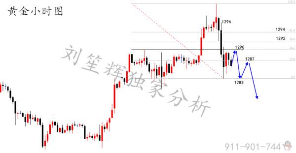 刘笙辉：8.21黄金将触顶下跌，周一黄金操作建议，多单空单被套解套