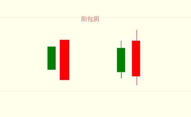 黎叔论金：五大K线口诀，顶部和底部强烈的反转信号