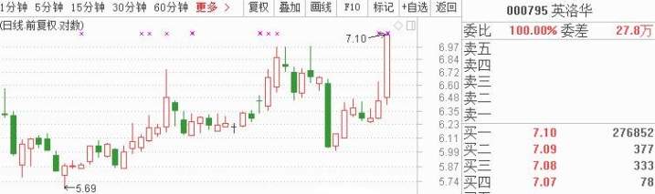 资本猎涨：这些股也能遭爆炒吗 -  邓小尘
