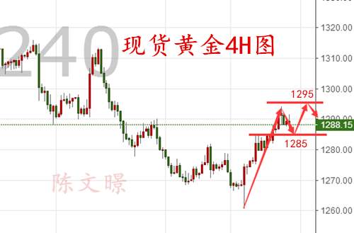 陈文暻：10.11黄金原油走势分析，OPEC唱多显神效美油大涨