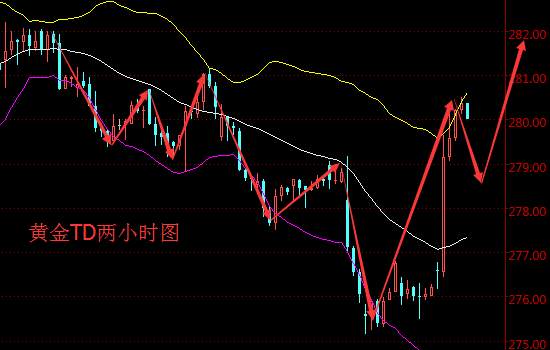肖宇梵晚评：9.26黄金T+D白银T+D走势分析及操作建议