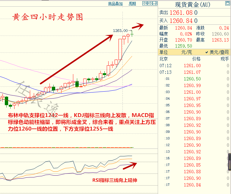 任辰逸：避险卷土从来，5.18早评黄金原油今日行情分析及解套
