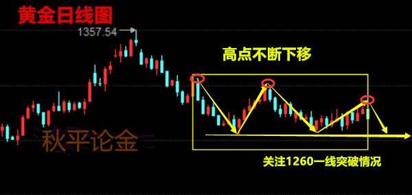 秋平论金：黄金原油午间分析操作策略