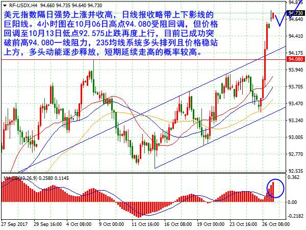 孙建发：诸多利好刺激美元上涨 黄金承压非美货币大跌