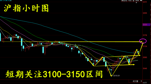 付兴启:5.17沪指反击再遇拦路虎?还会涨吗?