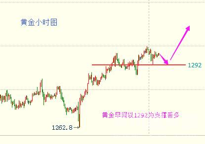 刘扶旸：10.13早评黄金最新消息走势及操作建议