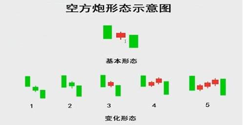 夏钧姗：研判后期金价涨跌的K线形态-多方炮与空方炮