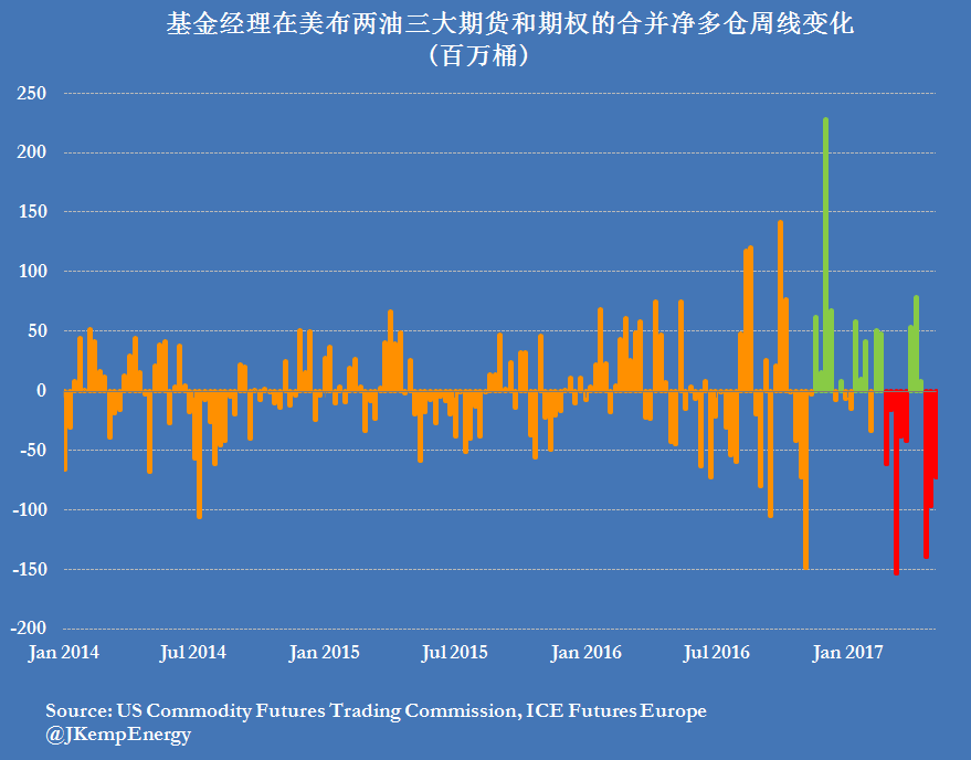 【图解】OPEC与对冲基金对决循环上演 5月会议再现轧空行情?