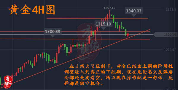 李靓依：9.19美联储又成焦点，黄金空头已现这次能否站稳千三？黄金多单被套怎么办？