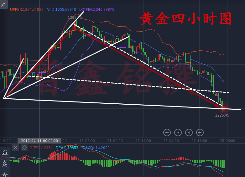 曾鑫铭5.5非农前黄金为何暴跌？黄金原油操作建议附独家解套