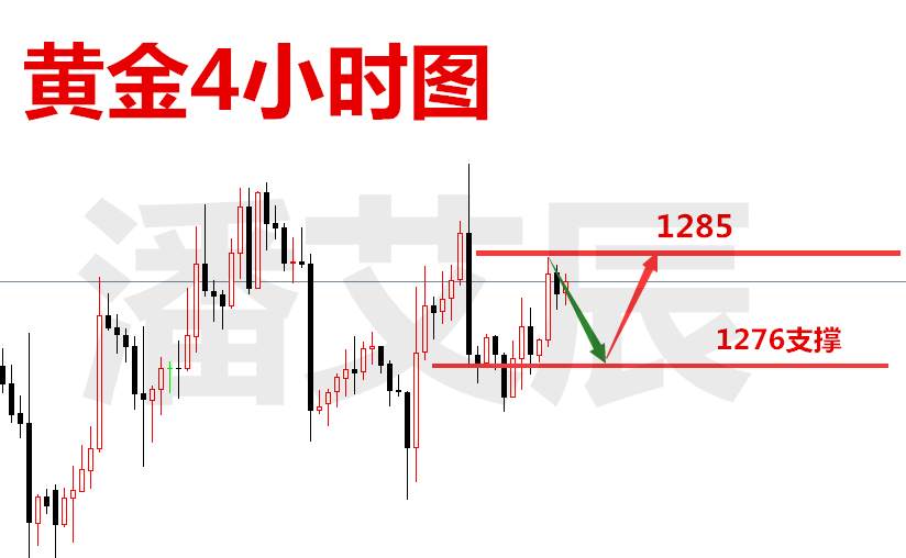 潘艾辰：11.17日内黄金逢低做多，原油周尾低位震荡