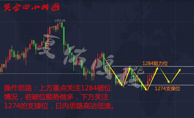 夏佑鸣10.26黄金多空分水岭，后市如何操作附解套