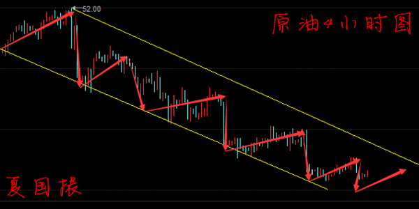 6.21午夜黄金原油附解套