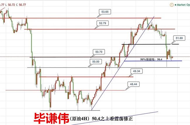 毕谦伟：4.21黄金原油盘整震荡，法国大选是否助攻黄金上1300