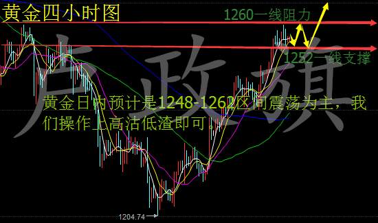 卢政旗7.25美联储并不算阻碍，黄金原油后市独家操作建议