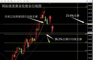 张尧浠：油价推升通胀及加息预期、金价连遭受压依旧持稳支撑