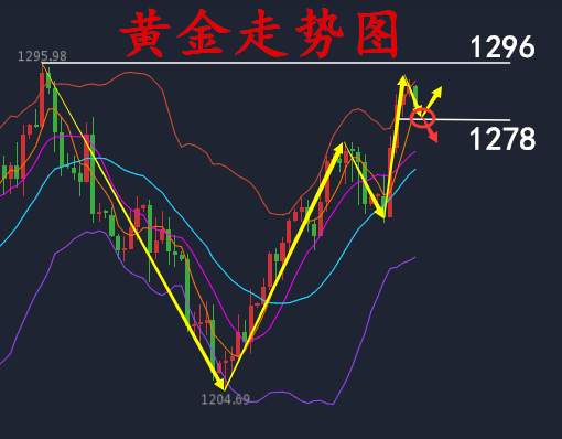 何氏论金：黄金一波回调机会难逢，8.14黄金操作附解套