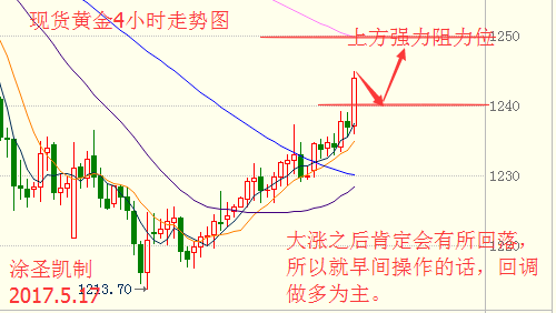 涂圣凯:现货黄金早间遭砸盘 避险升温孕育大涨机会