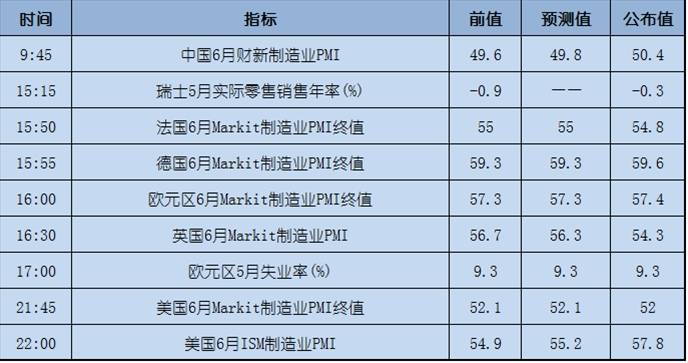 今日重点：美元已经沦为最大的“牺牲品”之一？