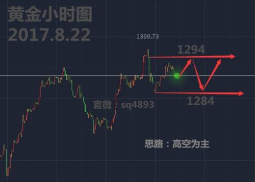 8.22许嘉娴：午间黄金分析建议追多须谨慎