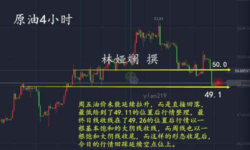 林娅斓：10.9油价暴跌艰难挣扎，日内原油如何布局？