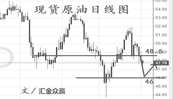 汇金众赢：6.5俄罗斯石油巨头暗示OPEC或突然结束减产协议