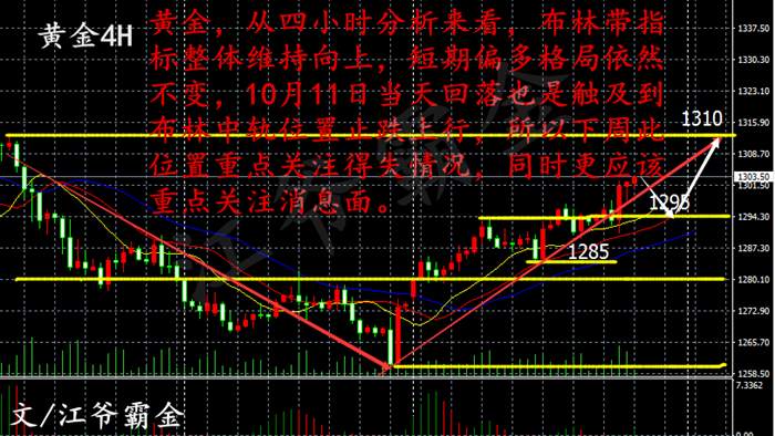 Followme江爷,霸金,反弹,特朗普,止损,黄金