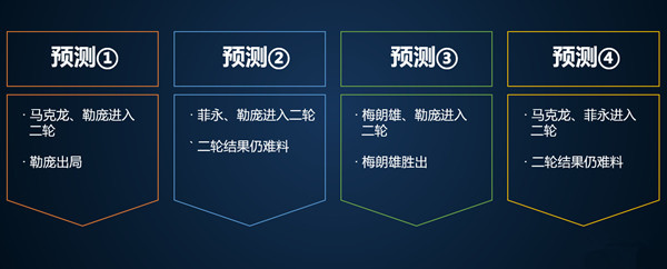 读懂法国大选，勒庞菲永马克龙梅朗雄选情扑朔迷离四强格局结果预测