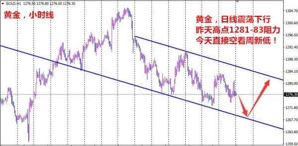 姜予一：10.25黄金震荡中寻突破，难改空头本质