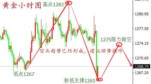 袁祺鸿：11.4非农行情大反转，黄金多单如何解套？