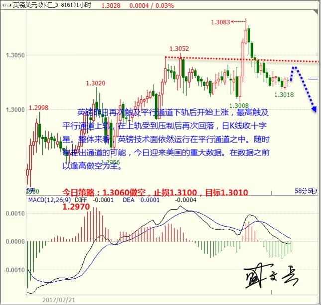盛文兵：美联储会议来袭提振美元，黄金非美继续做空