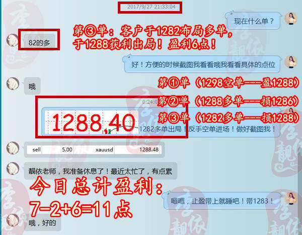 李靓依：9.28没有30点盈利又怎样？每天稳定20点也不错！黄金多空单被套