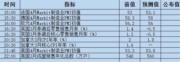 今日重点:油价持续承压,美元回吐反弹为主