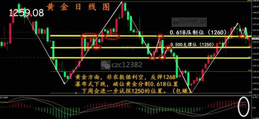 陈哲春：非农你经历了什么？为何总是抓不住大行情？多单被套面临爆仓？