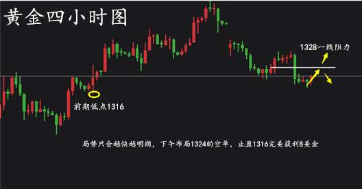 齐浩铭：9.14黄金上演多空拉锯战，尾盘如何操作?