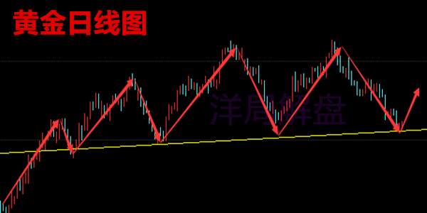 7.13黄金原油EIA利多反跌已成习惯，走势不出所料【多单解套】
