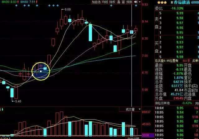资本猎涨：​什么是股市中短线诀窍- 邓小尘