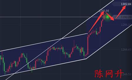 Followme白银,原油,位置,黄金,止损,震荡