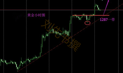 刘先书:4.17晚评黄金早盘跳高回落只为畜力,原油反转谨慎多