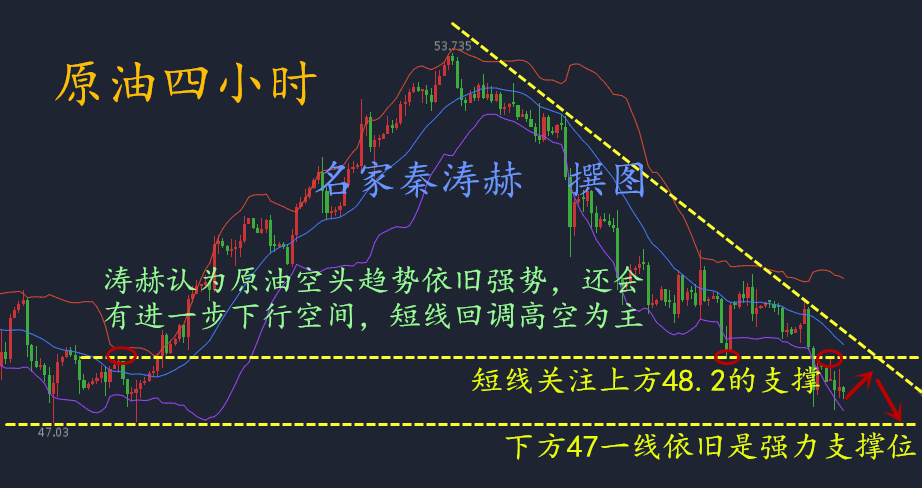 美联储联手EIA铲平多头地盘，5.4黄金原油多单如何解套