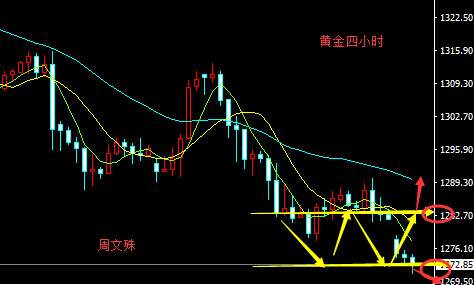 周文殊：10.2黄金原油走势分析及策略附在线多单解套