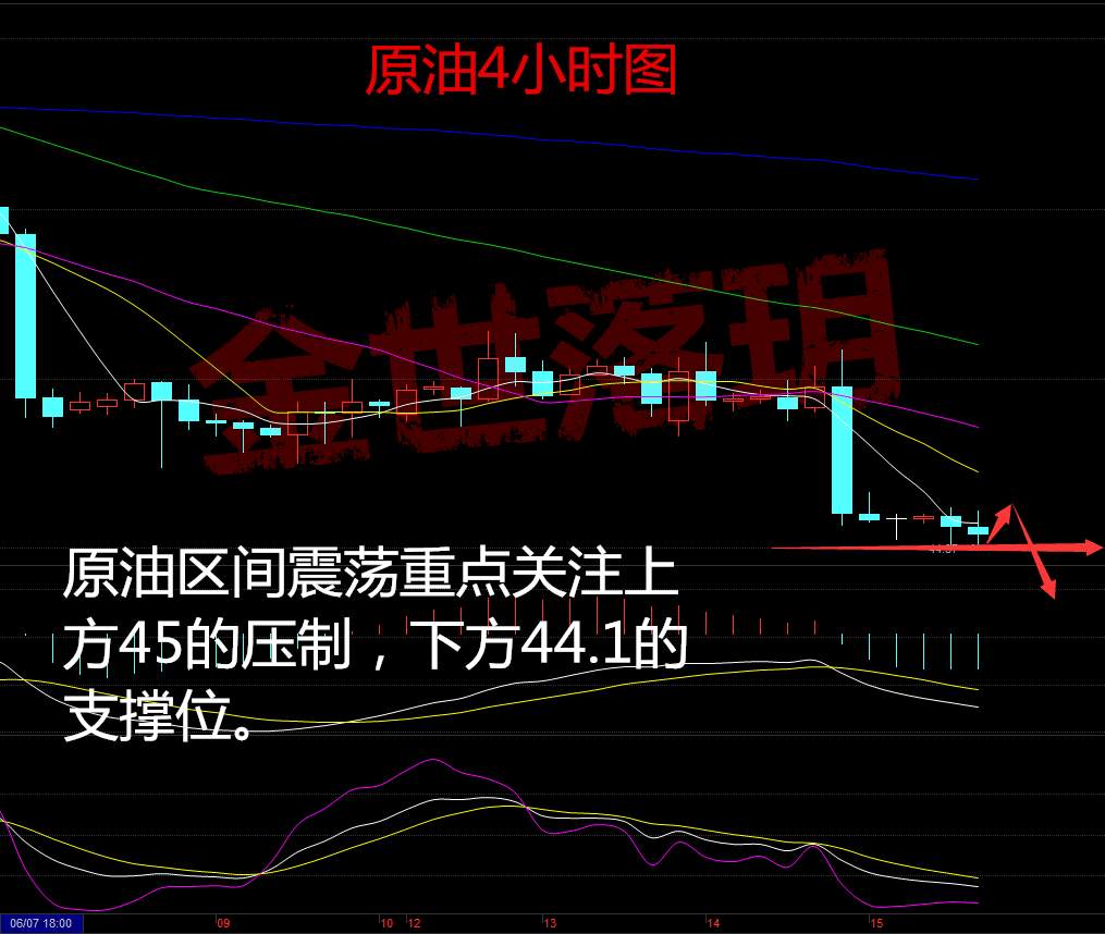 金世落玥：6.15晚间黄金原油操作策略 附多单解套