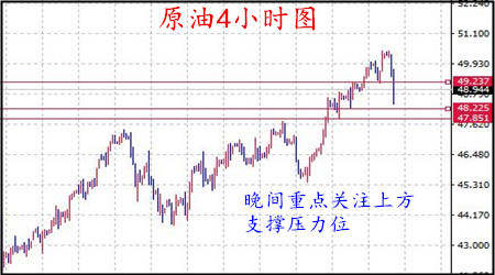 丁见辉：8.2原油暴跌是深度回调还是趋势反转？附多单解套