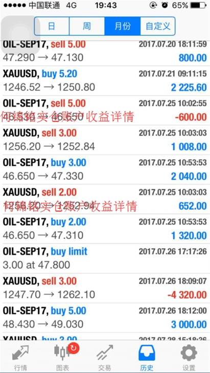 黄金暴涨暴跌，投资者该如何操作？